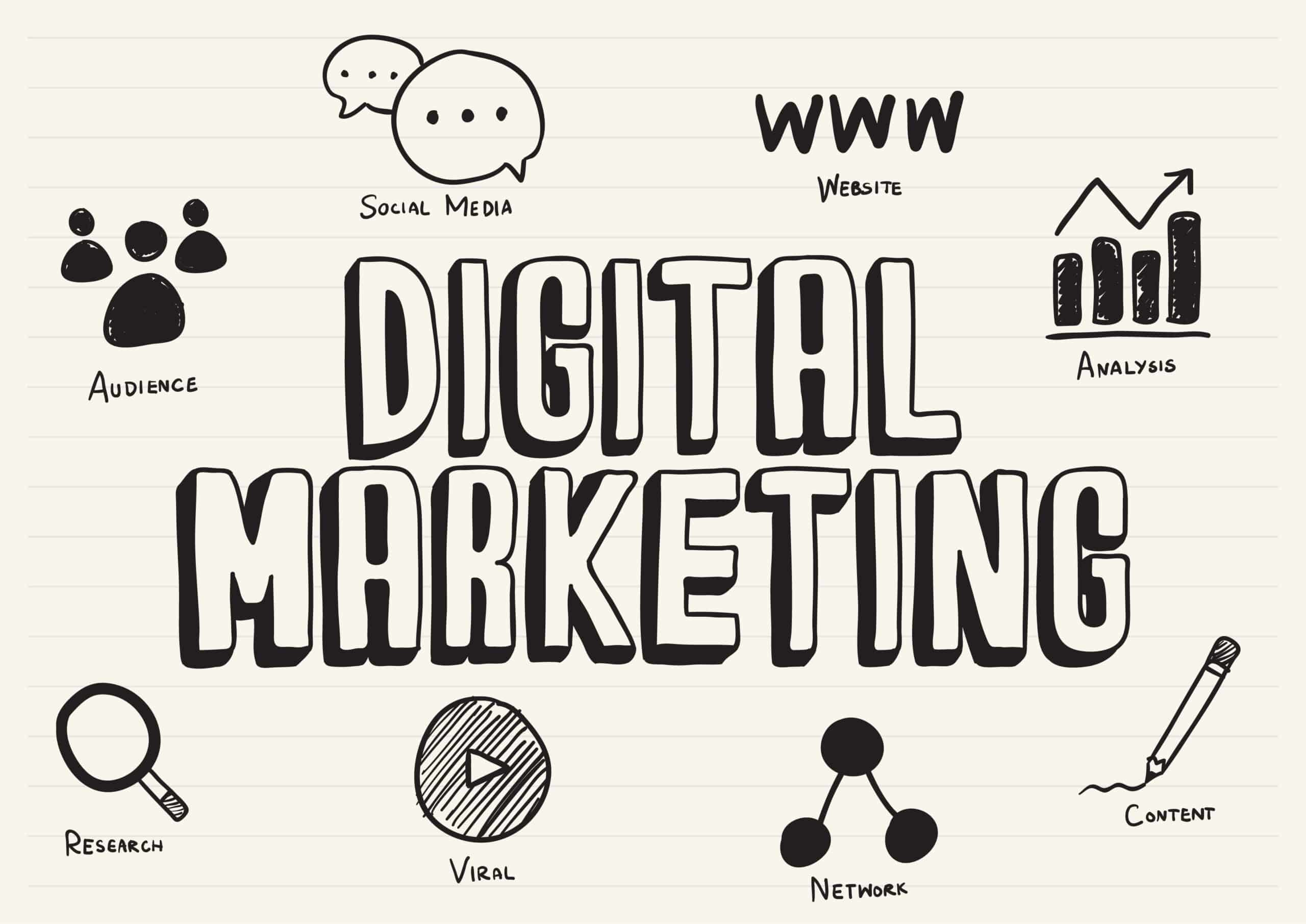 What is Digital Marketing?